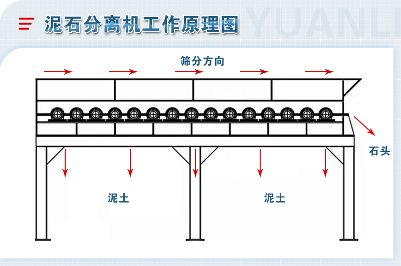 泥石分離機(jī)-移動粘土石分離篩設(shè)備-圖片視頻-生產(chǎn)廠家價(jià)格優(yōu)惠 泥石分離機(jī)-移動粘土石分離篩設(shè)備-圖片視頻-生產(chǎn)廠家價(jià)格優(yōu)惠